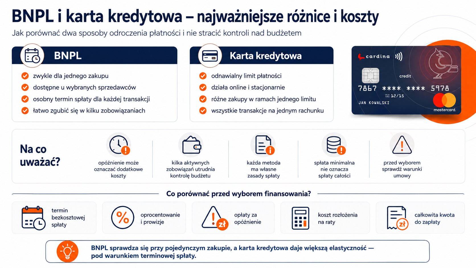 BNPL i karta kredytowa - najważniejsze różnice i koszty