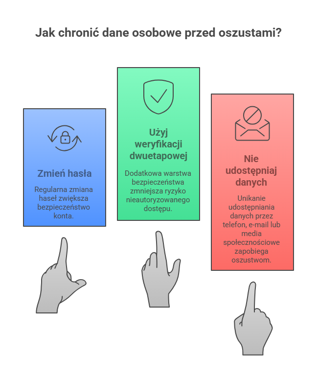 Jak chronić dane osobowe przed oszustami?