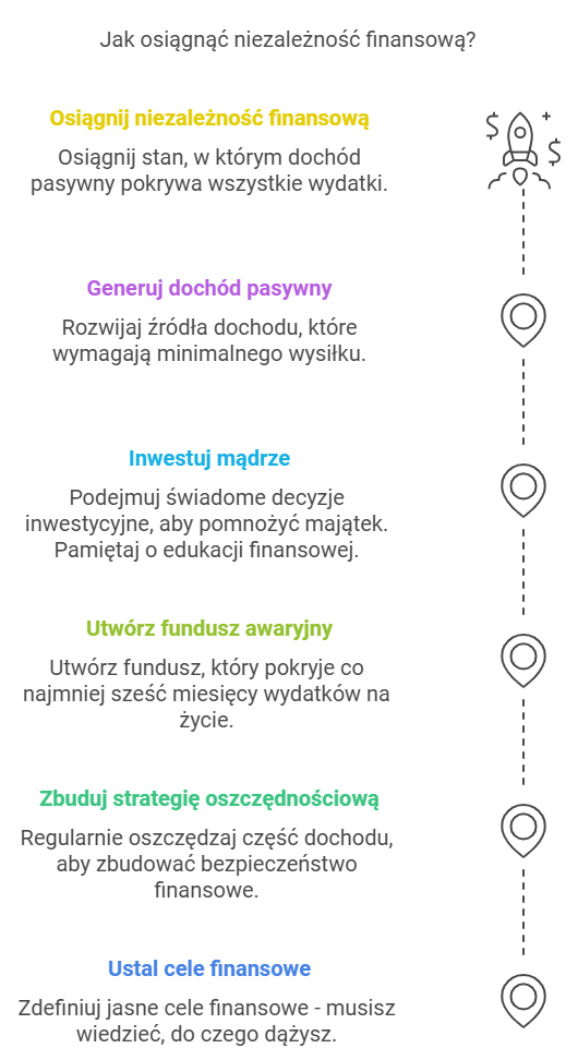 Jak osiągnąć niezależność finansową?