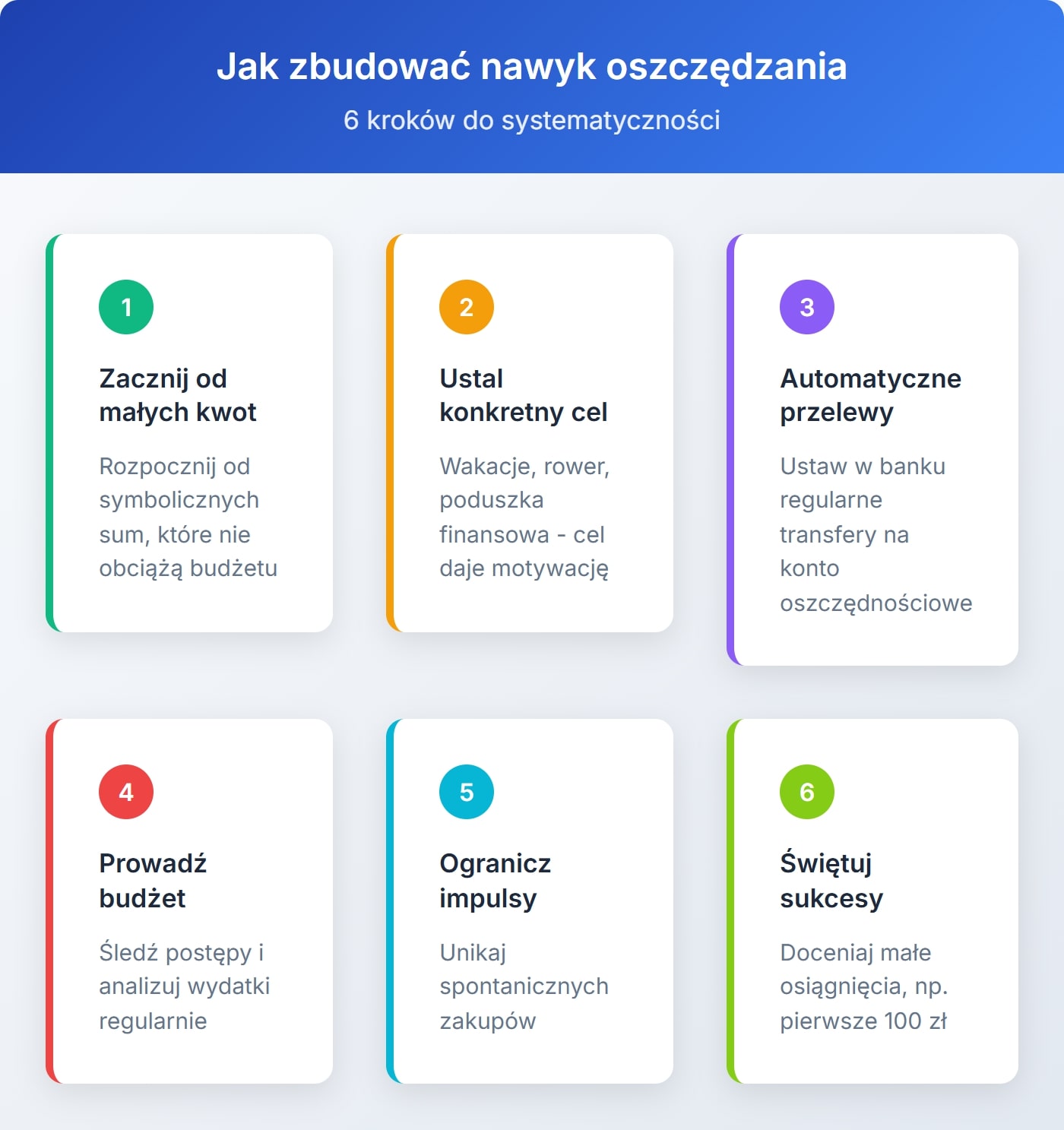 Jak zbudować nawyk oszczędzania?