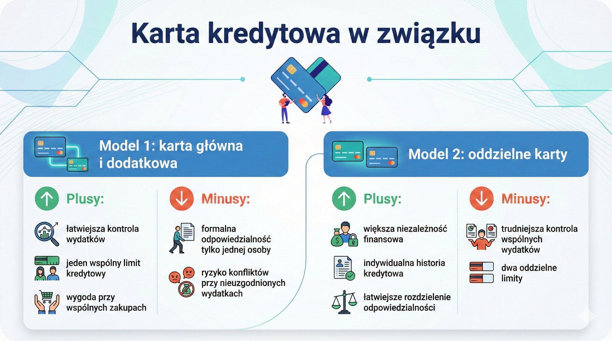 Karta kredytowa w związku