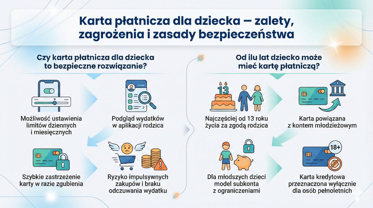 Karta płatnicza dla dziecka - zalety, zagrożenia i zasady bezpieczeństwa