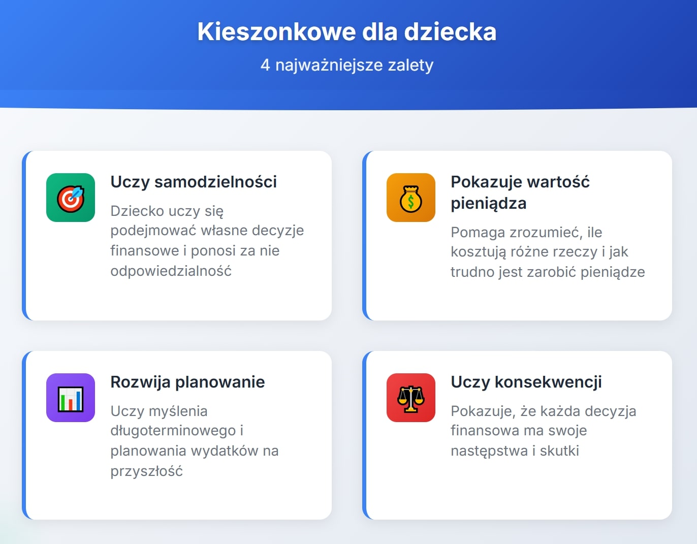 Kieszonkowe dla dziecka - 4 najważniejsze zalety