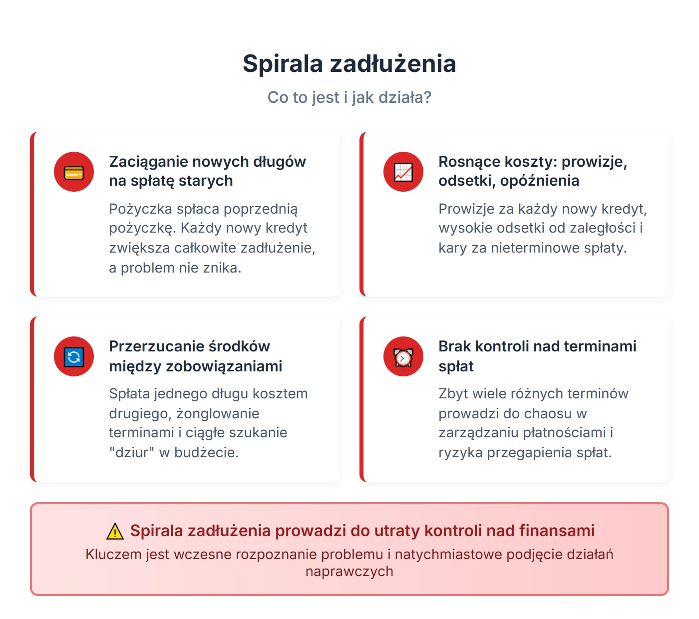 Spirala zadłużenia - co to jest i jak działa?