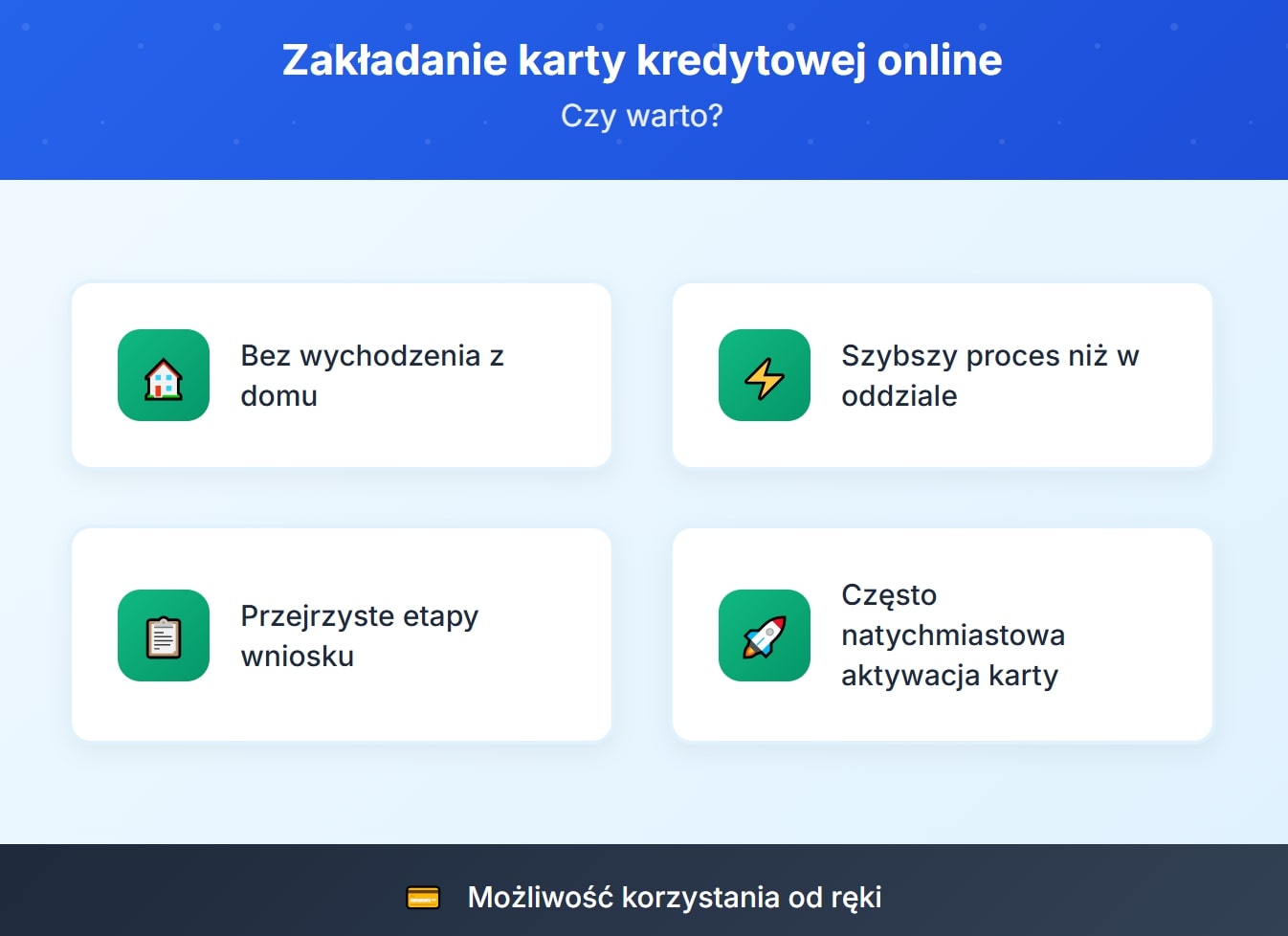 Zakładanie karty kredytowej online - czy warto?