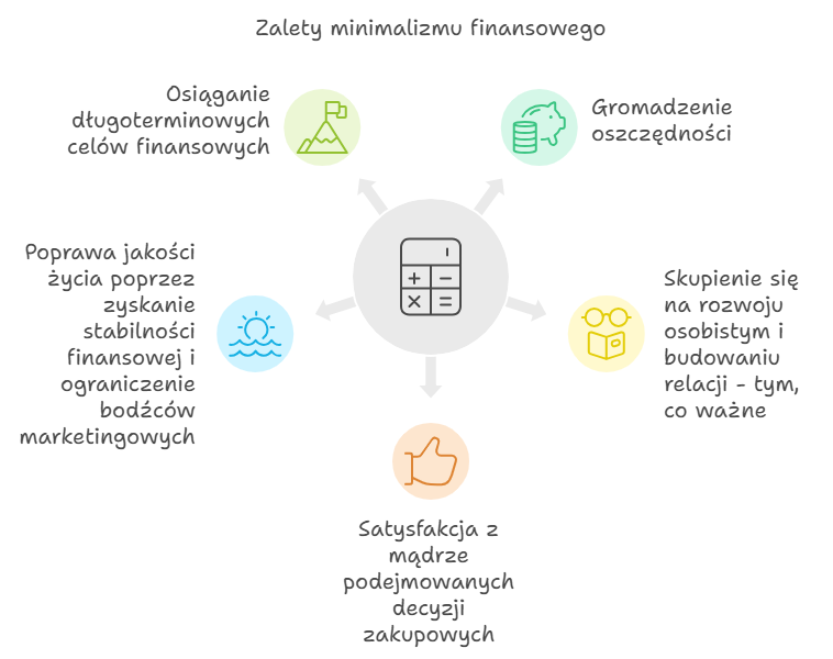 Zalety minimalizmu finansowego